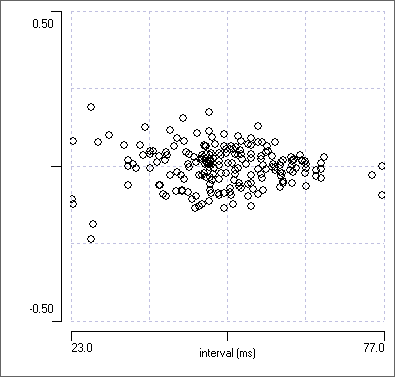 close syncrhony adjusted phase